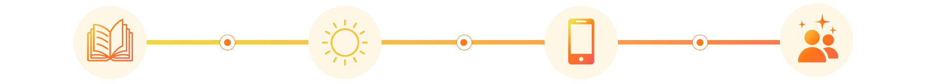 Alignment Steps